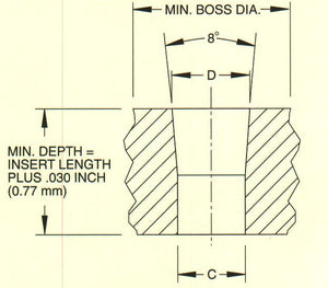 ULTRASERT® II Metric Inserts